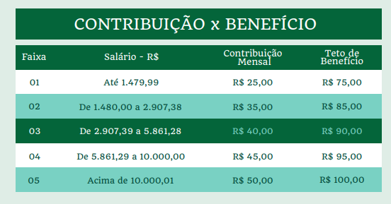 Academia Uniftec: Os benefícios do Yoga para a Saúde